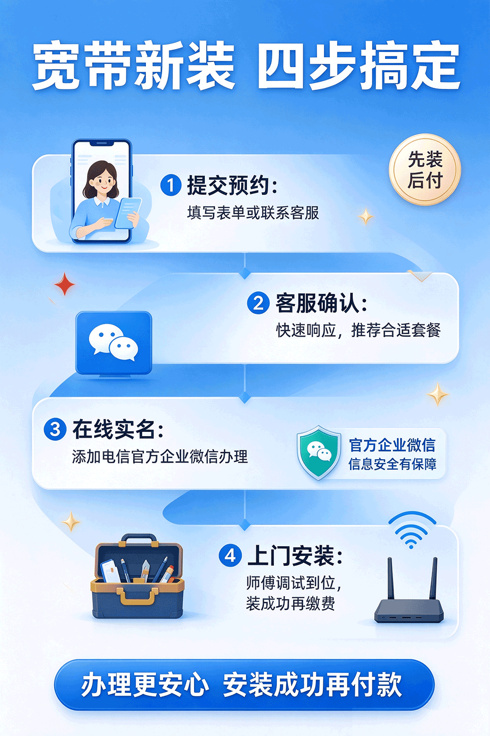 深圳电信宽带新装流程：4步线上轻松办理，支持先装后付